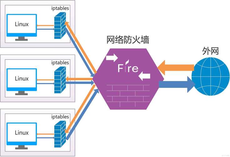 如何在CentOS系统中正确开放防火墙端口？-图1