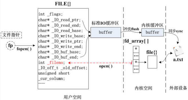 为什么会出现fprintf报错？如何解决？-图3