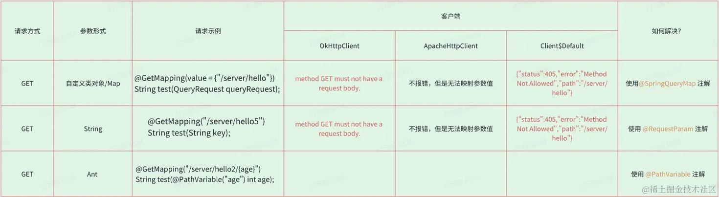 为什么FeignClient会报错？如何解决？-图3