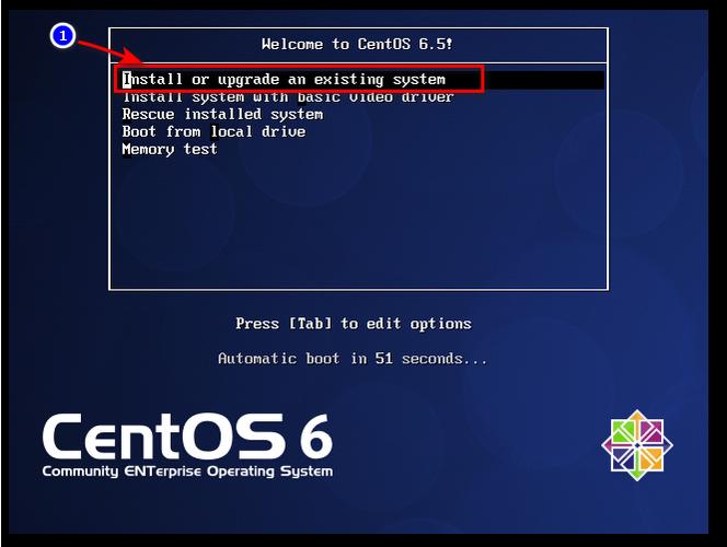 CentOS 6.5，这款经典Linux发行版还值得使用吗？-图1