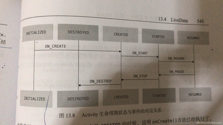 如何解决LifecycleProcess中出现的报错问题？-图2