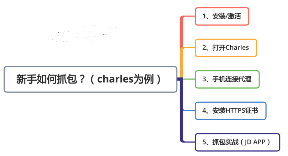 如何进行网络抓包操作？-图2