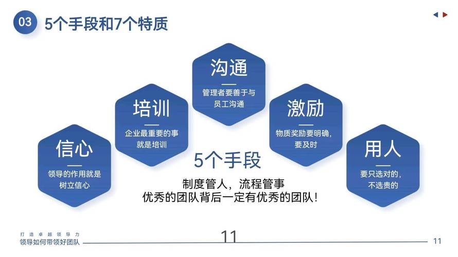 如何带团队，掌握有效领导与管理的关键策略-图3