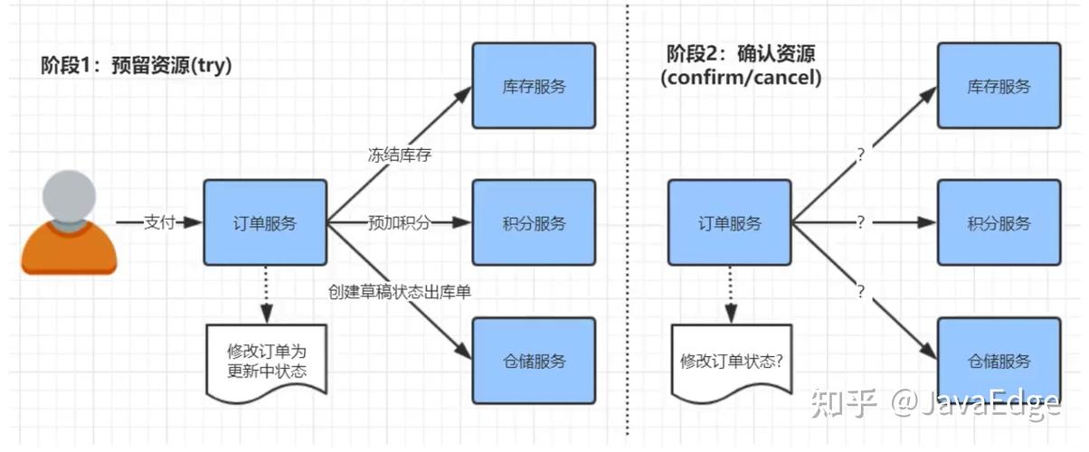 TCC报错究竟是怎么回事？如何解决？-图3