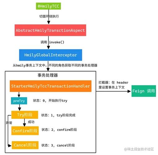 TCC报错究竟是怎么回事？如何解决？-图2