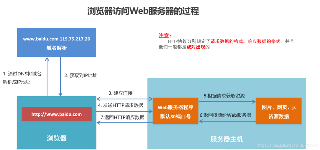 如何搭建服务器，一步步指南-图1