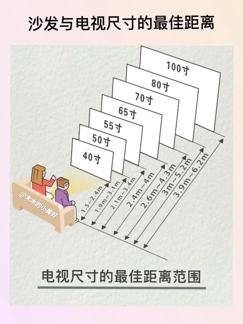 如何选择适合自己的电视？-图2