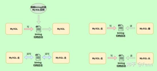 Redo操作为何会出现报错？原因何在？-图2