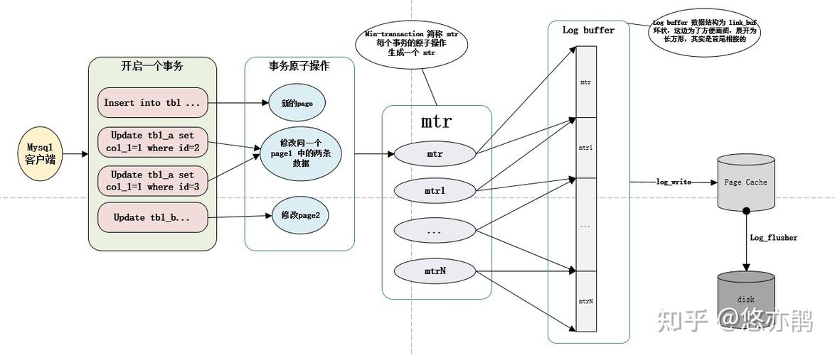 Redo操作为何会出现报错？原因何在？-图1