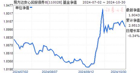 110028报错代码是什么意思？如何解决？-图1