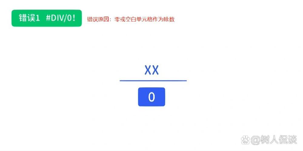 遇到错误代码7000，该如何解决？-图2