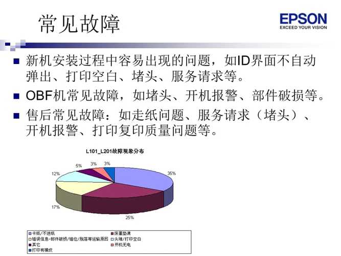 3168报错是什么？如何解决？-图1