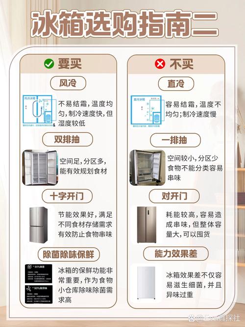 如何选择适合自己家的冰箱？-图2