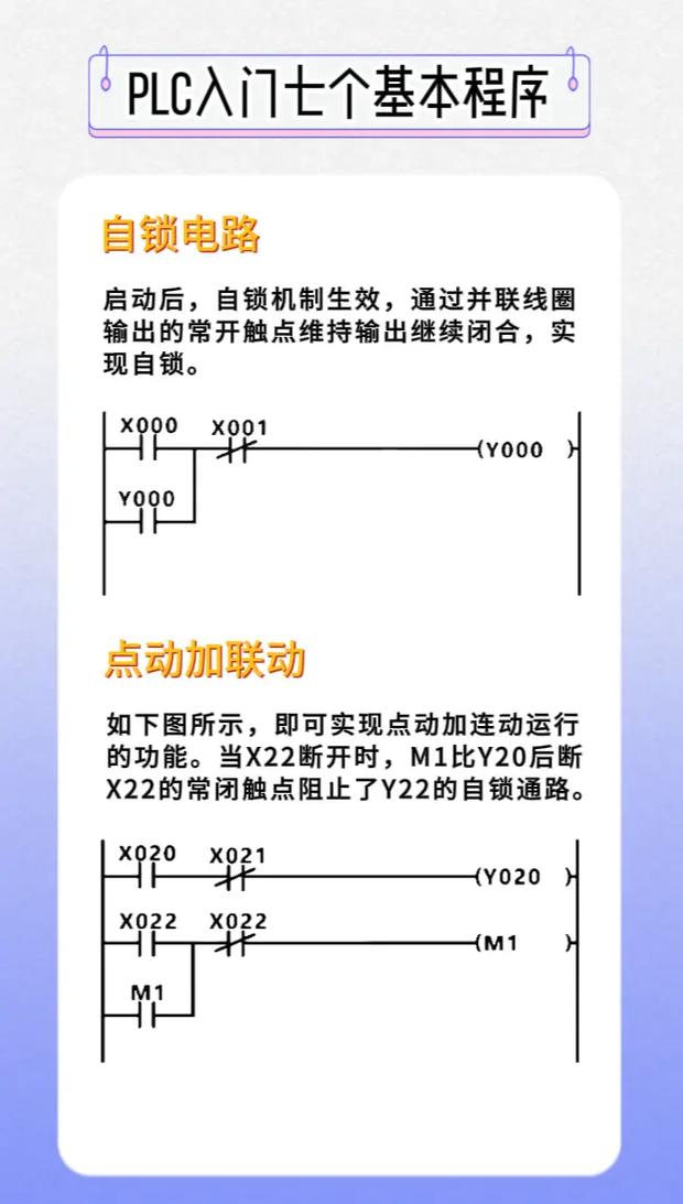 如何进行PLC编程？掌握这些关键步骤！-图2