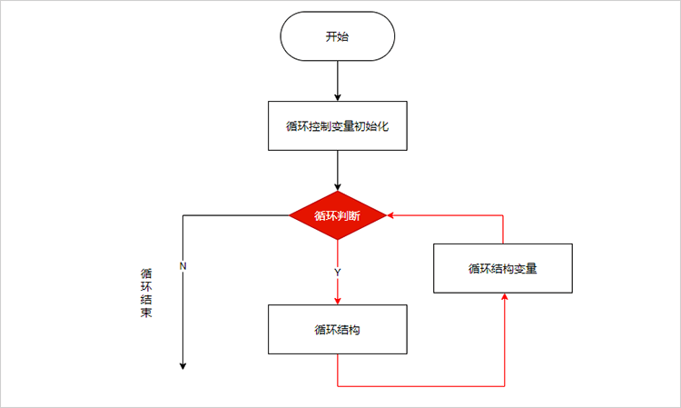 如何绘制流程图？一文教你轻松掌握！-图2