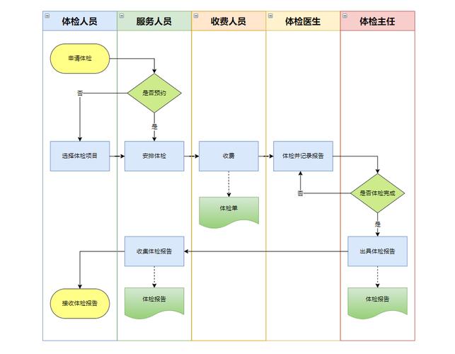 如何绘制流程图？一文教你轻松掌握！-图1