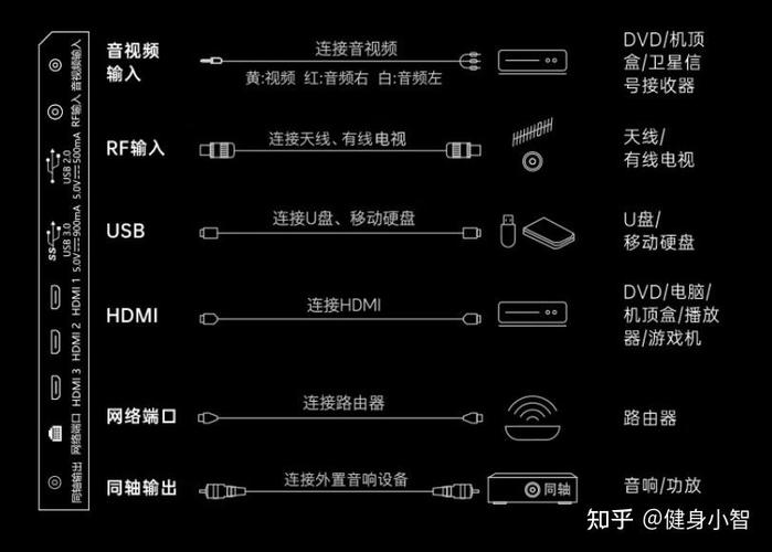 如何轻松将电视连接到WiFi网络？-图3