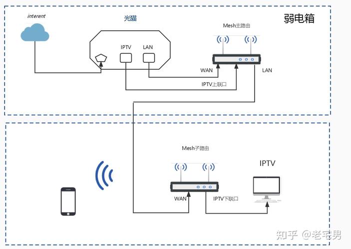 如何轻松将电视连接到WiFi网络？-图1