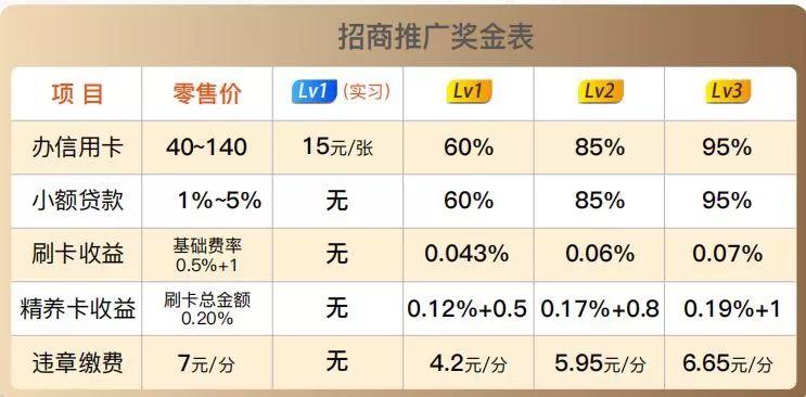 卡盟会员永久只需5元，这是真的吗？-图3