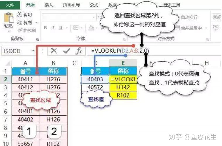 VioLookup报错，如何解决这一常见问题？-图1