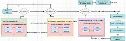 GlideApp报错，如何快速定位并解决常见问题？-图2