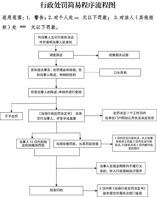 如何制作流程图？详细步骤解析！-图1