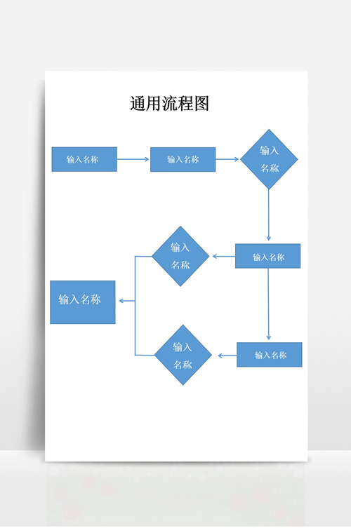 如何制作流程图？详细步骤解析！-图3