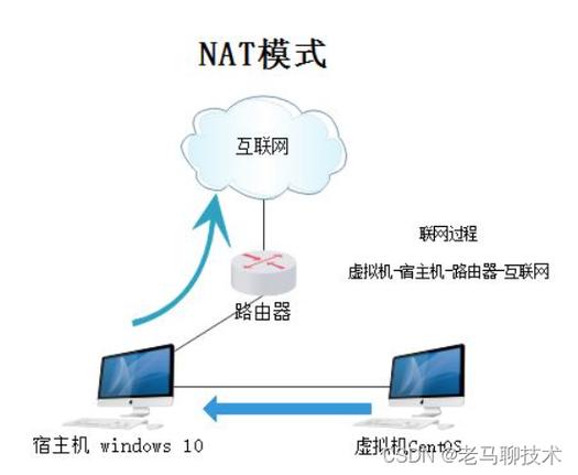 如何在CentOS上进行安装？图解教程详解！-图1