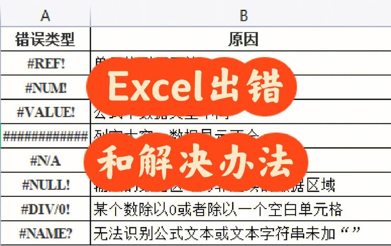 ExcecuteNonQuery 报错，该如何解决？-图1