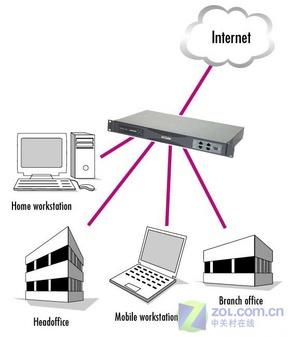 如何在CentOS系统上安装VPN？-图3