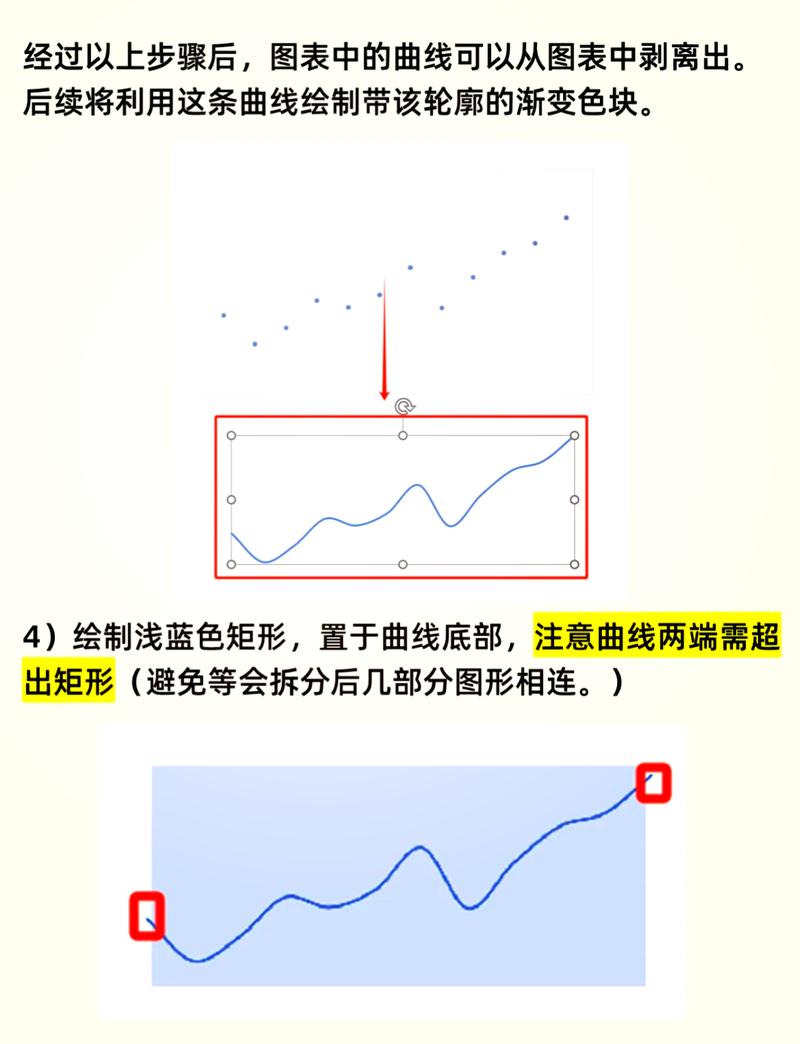 如何制作折线图？-图1