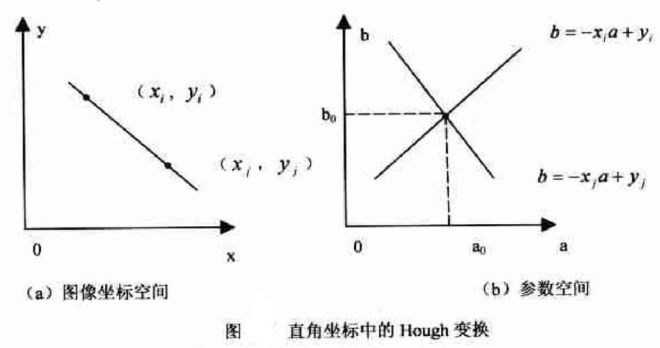 为什么在使用霍夫变换时会遇到报错问题？-图1