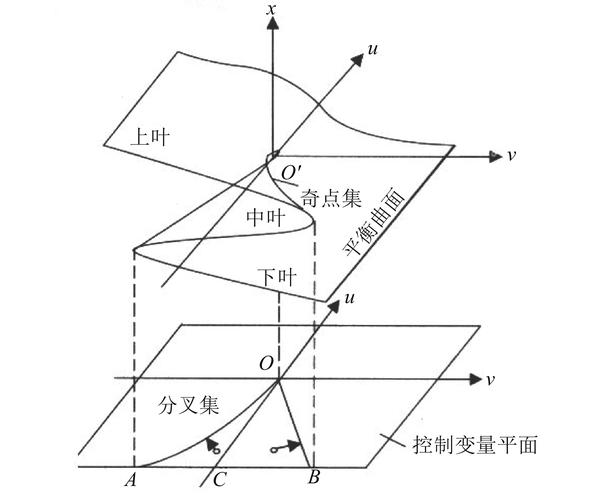 理论真的能达到永久稳定吗？-图2