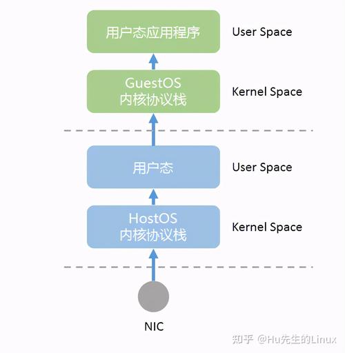 DPDK报错，如何有效诊断与解决常见错误？-图3