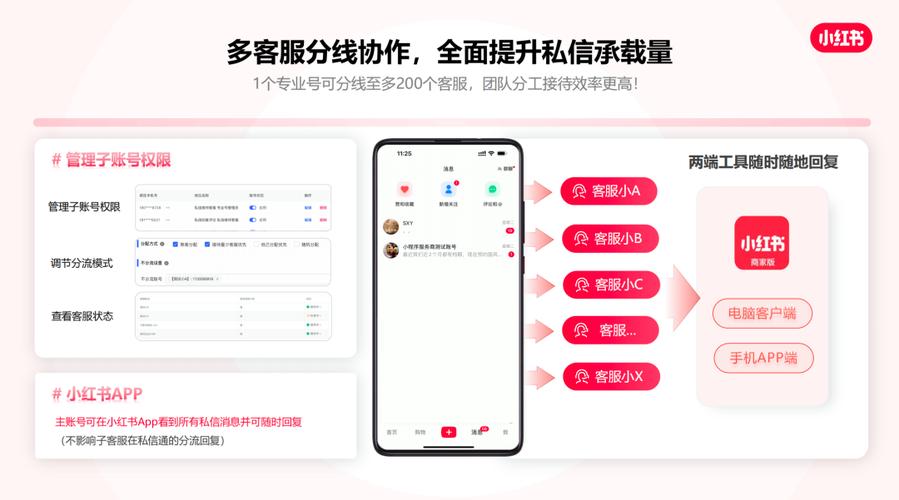 小红书如何合规地进行私信操作？-图1