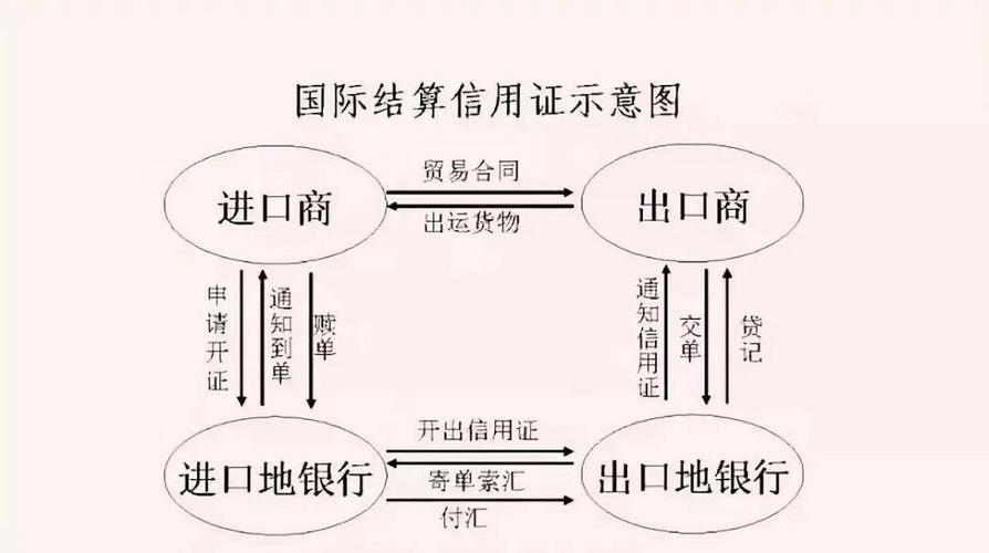 如何有效开展外贸业务？-图3