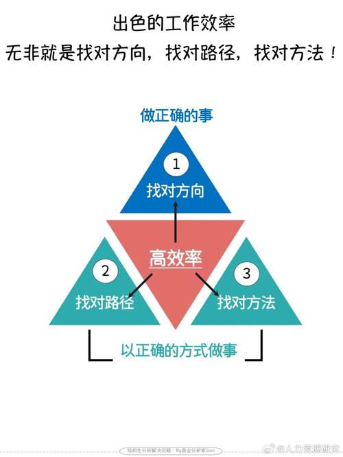 如何有效提升工作效率？探索实用方法与策略-图1