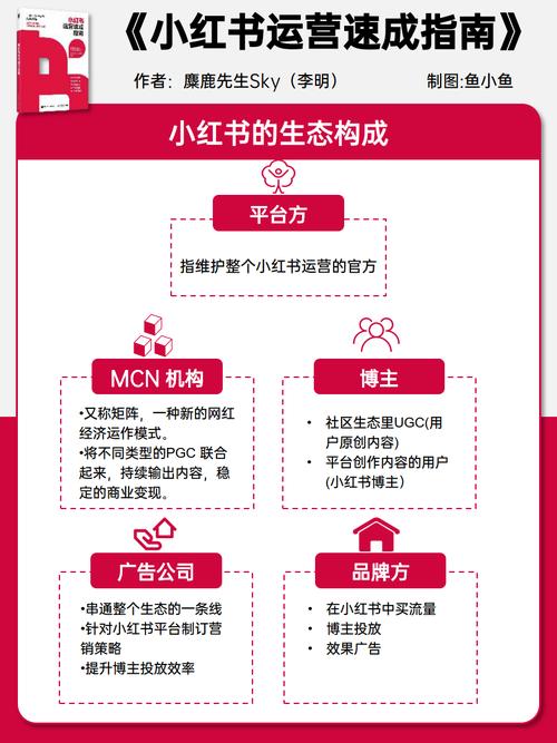 如何在小红书运营初期实现盈利？-图1