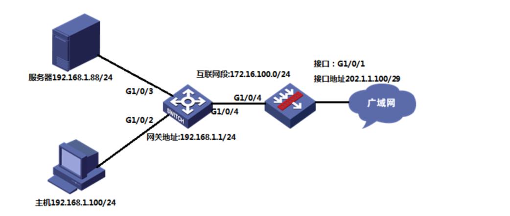 如何在CentOS中配置防火墙以开放特定端口？-图1