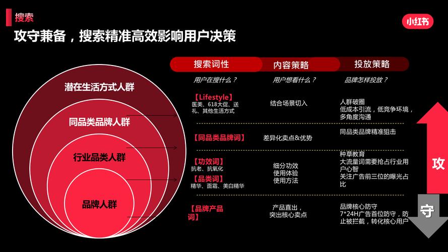 小红书销售行业的现状与前景，我们应如何看待这一现象？-图1