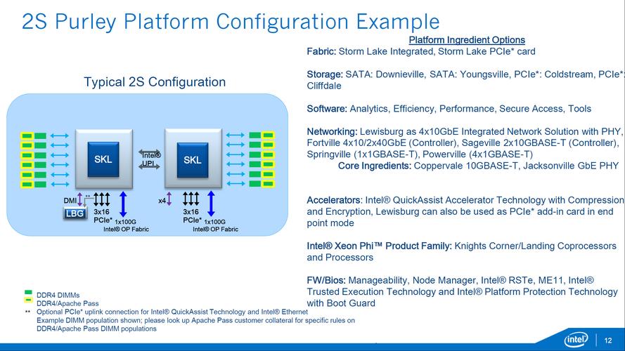 Intel SKL处理器报错，原因何在？-图1