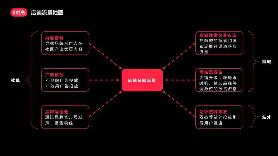 旅游景区如何在小红书上有效运营，吸引更多游客？-图2