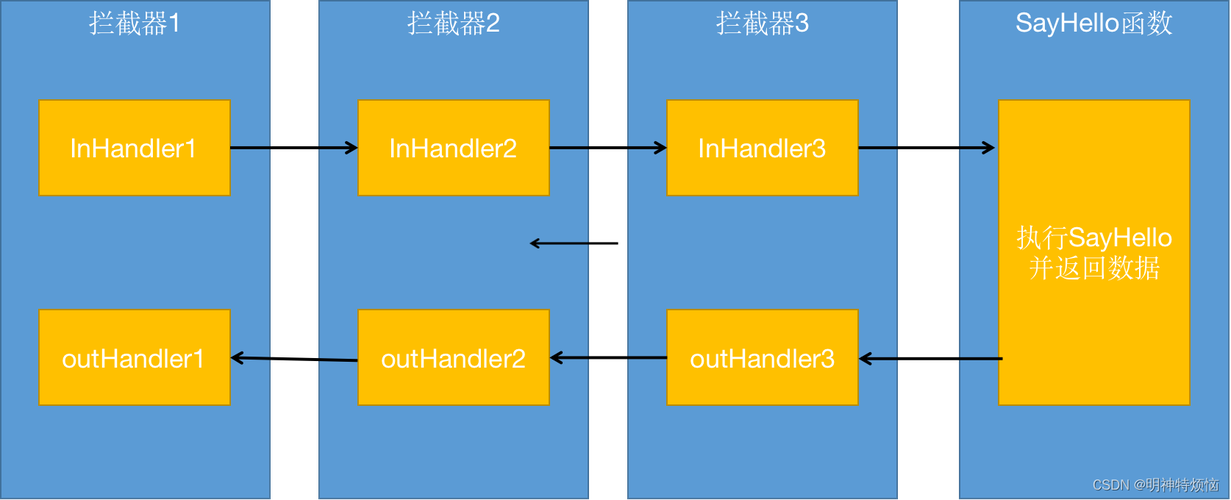 如何有效解决gRPC报错问题？-图3