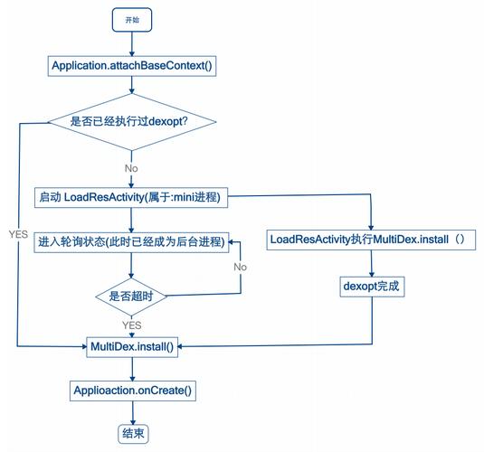 Multidex 报错应该如何解决？-图2