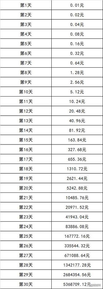 复利是如何进行计算的？-图2