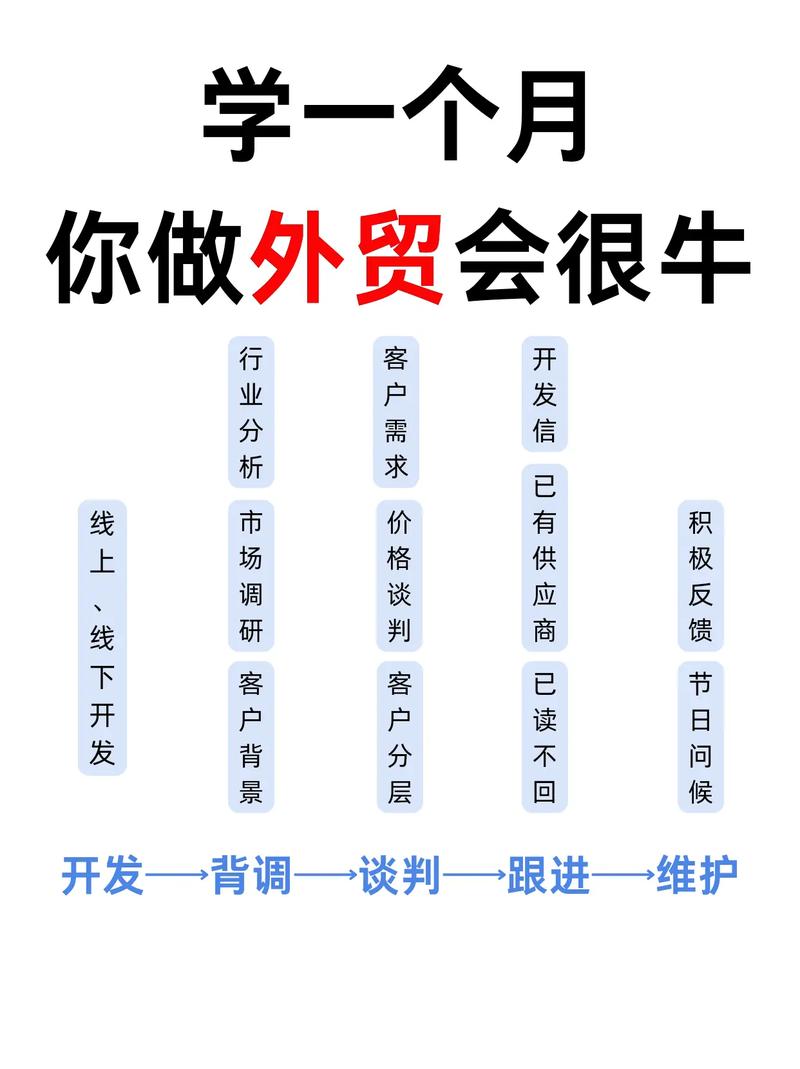 如何有效开发外贸客户？实用策略与技巧解析-图1