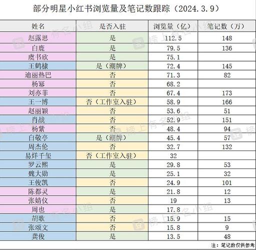 如何有效提升小红书阅读量？-图3