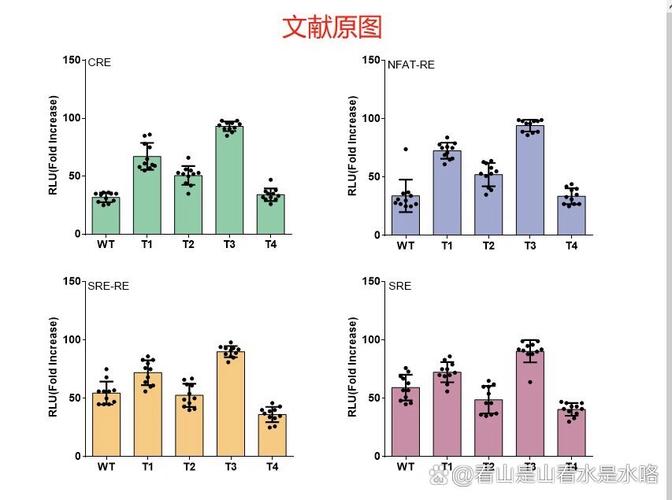 如何制作柱状图？-图1