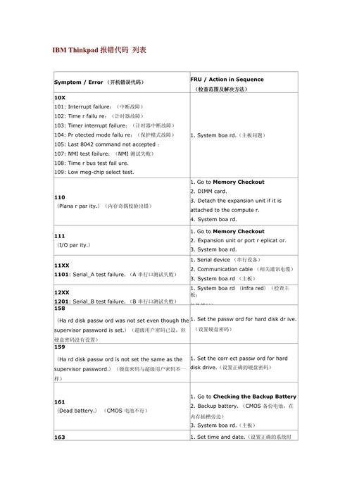 为什么IBM与报错联系在一起？-图1