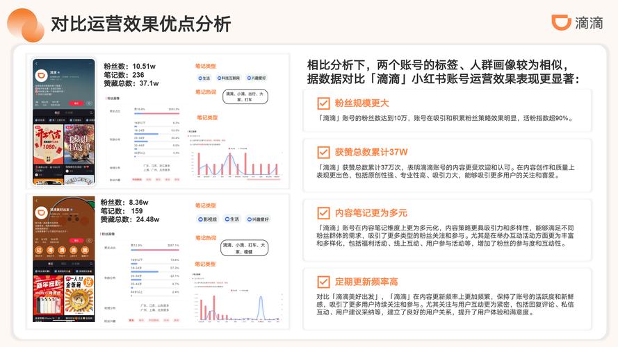 如何成功加入小红书的运营团队？-图3